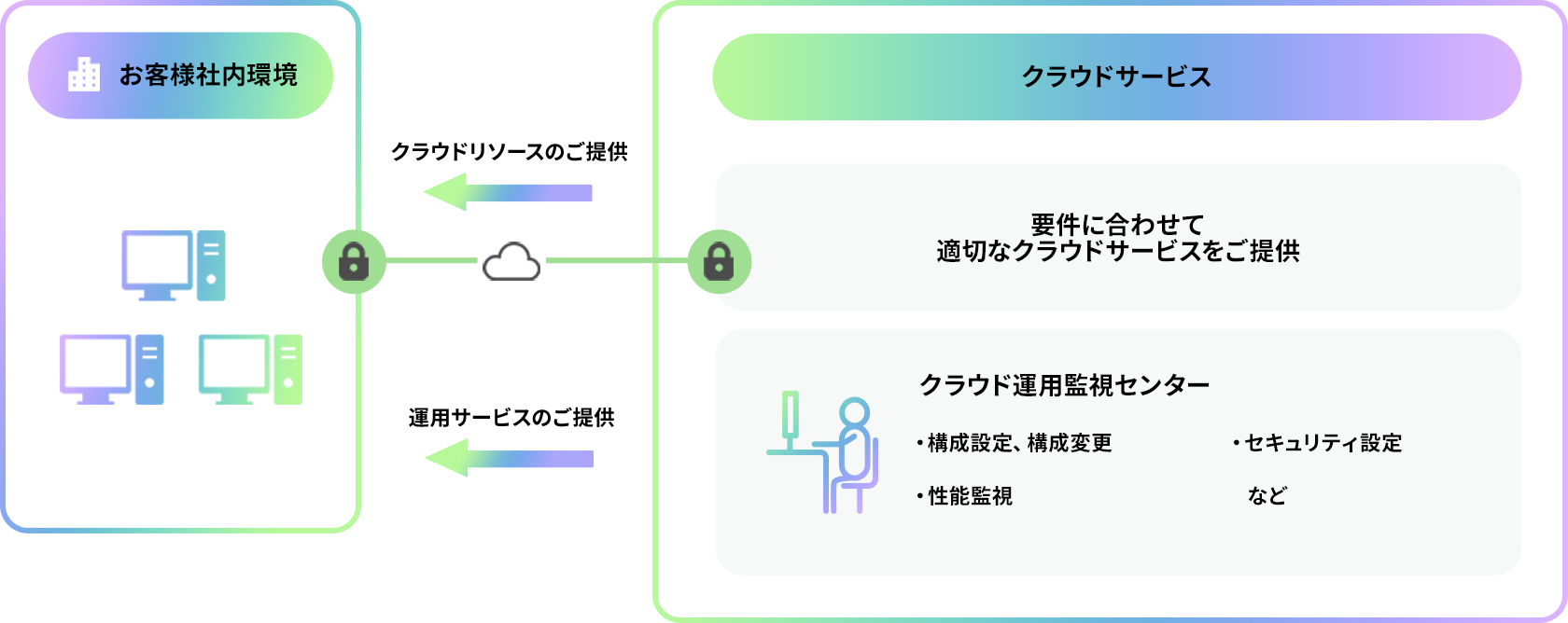 サービスイメージ