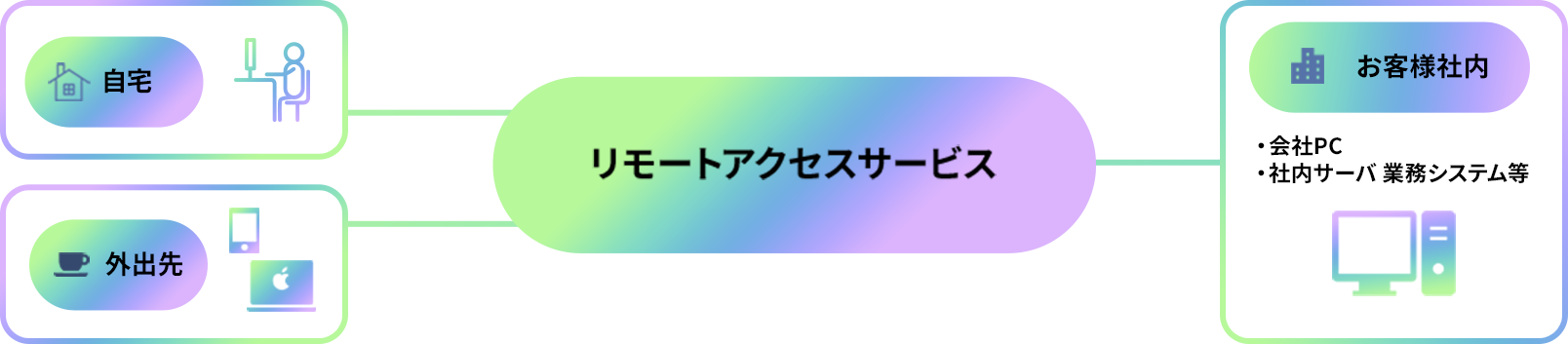 サービスイメージ