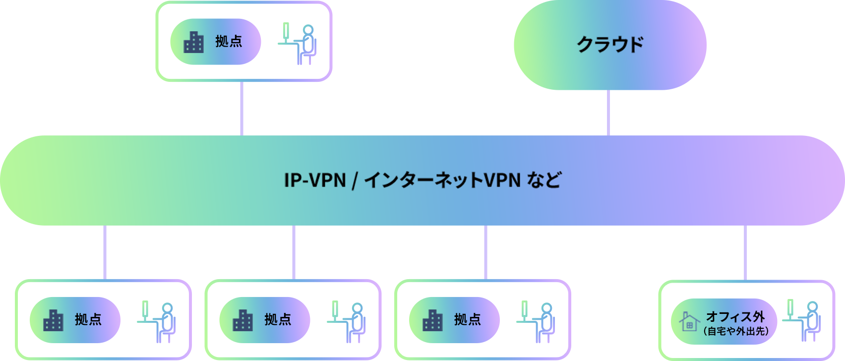 サービスイメージ