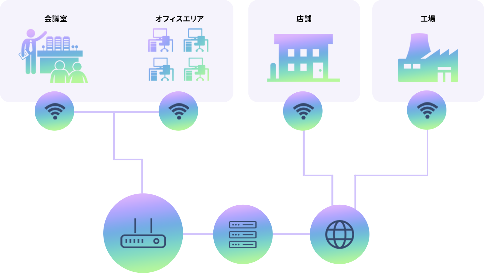 サービスイメージ