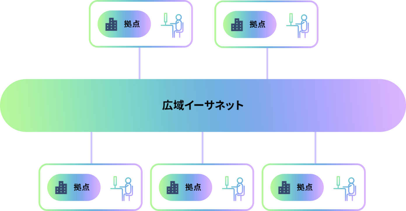 サービスイメージ