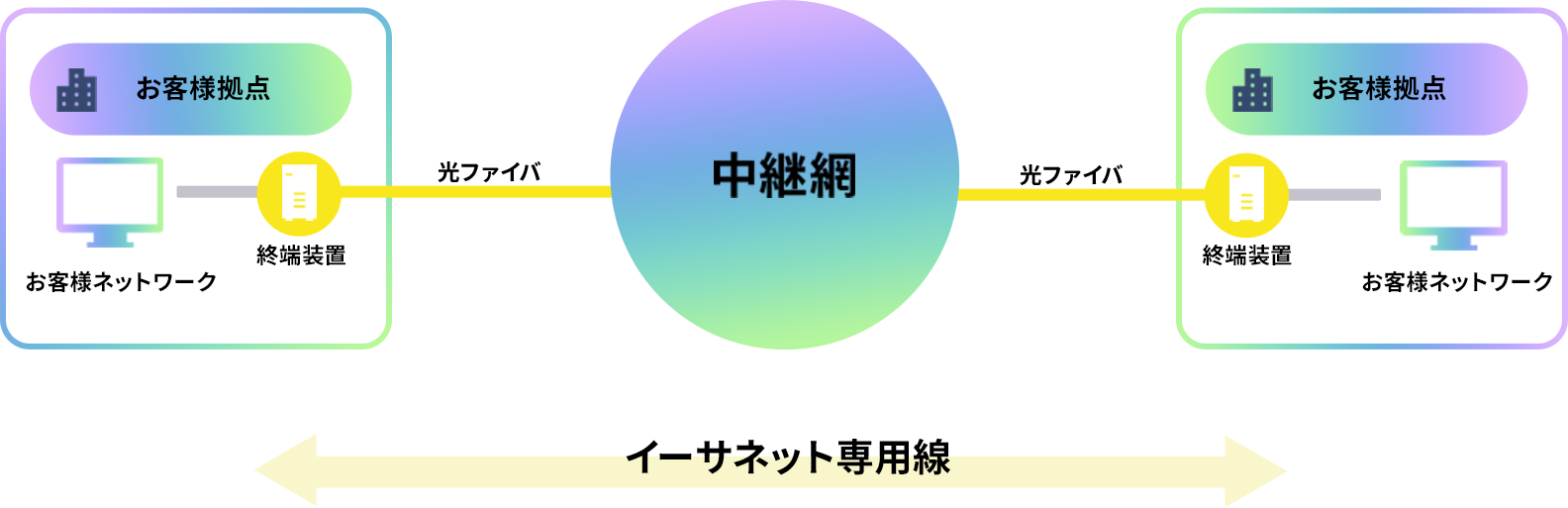 サービスイメージ