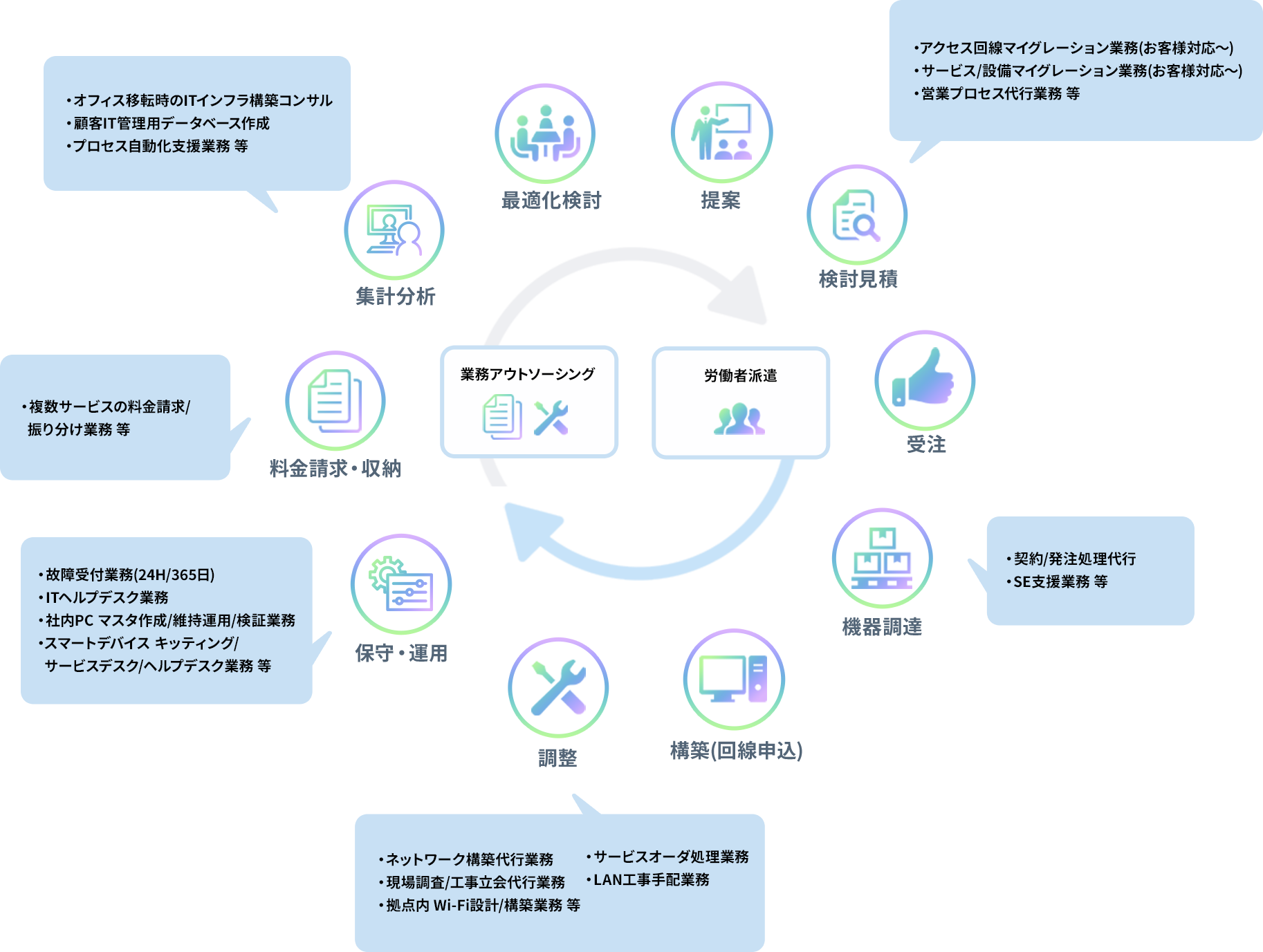 サービスイメージ