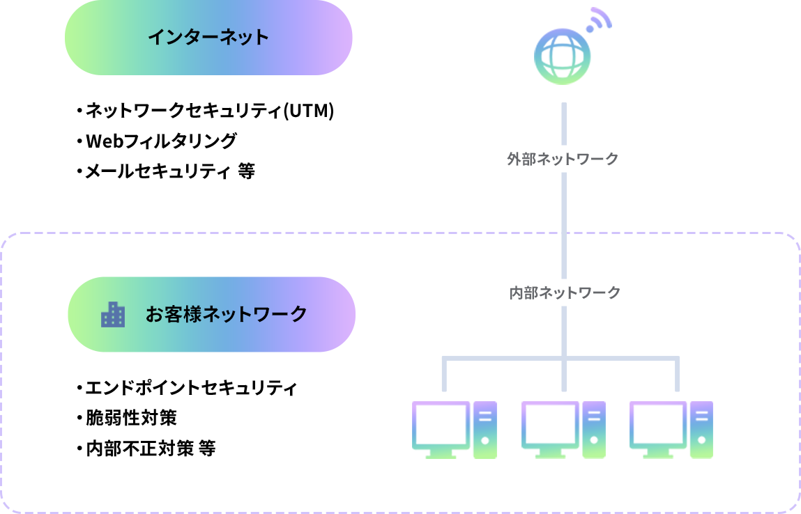 サービスイメージ